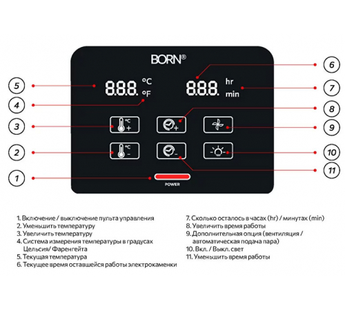 Аналоговый пульт управления BORN® CP 18 для сауны