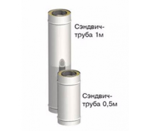Сэндвич-труба