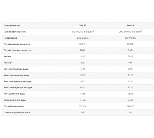 Ледогенератор Proconhealth EIS Tower Naked ES 33 (200 кг в сутки)